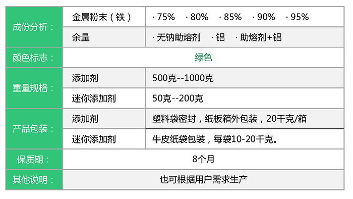 鋁合金添加劑配方