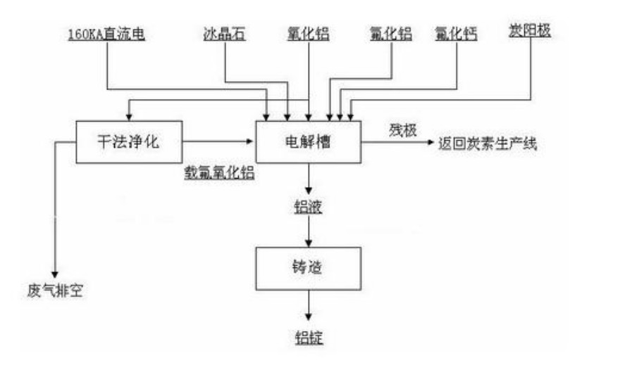 國(guó)內(nèi)外生產(chǎn)冰晶石常用方法的比較