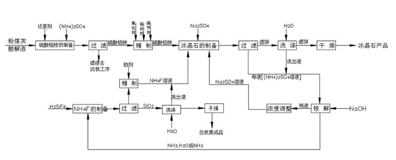 冰晶石標(biāo)準(zhǔn)制備技術(shù)專(zhuān)利概述